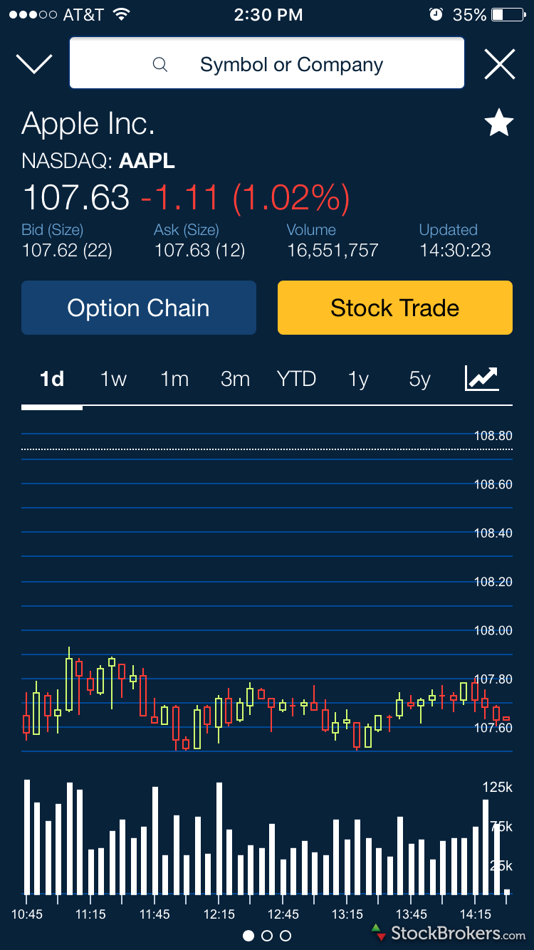 OptionsHouse's online trading platform gives stock, option and futures traders a competitive edge in the market with one of the best values in the industry featuring low rates and a top rated on.
